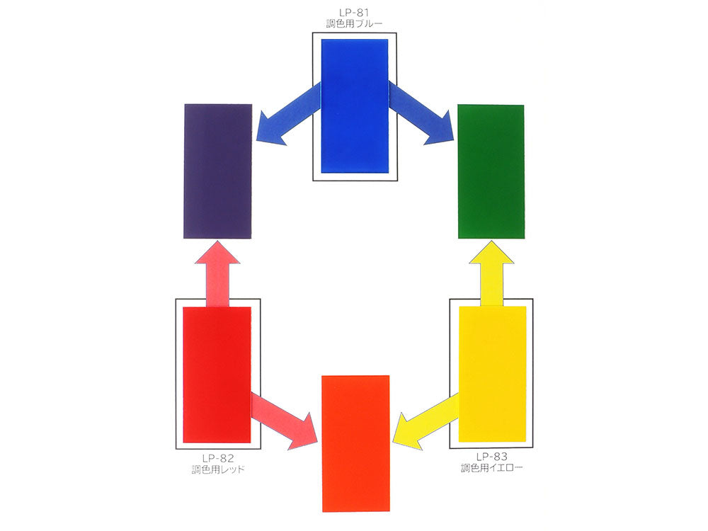 Tamiya LP-83 – Mixing Yellow / Jaune primaire – Lacquer Paint – 10 ml