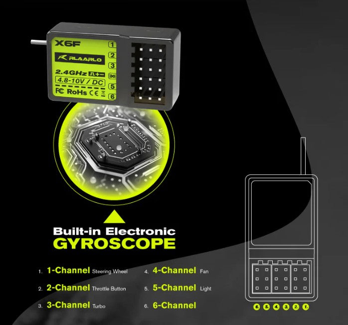 XTS-049 – 5-Channel Remote Control + 4-Channel Receiver