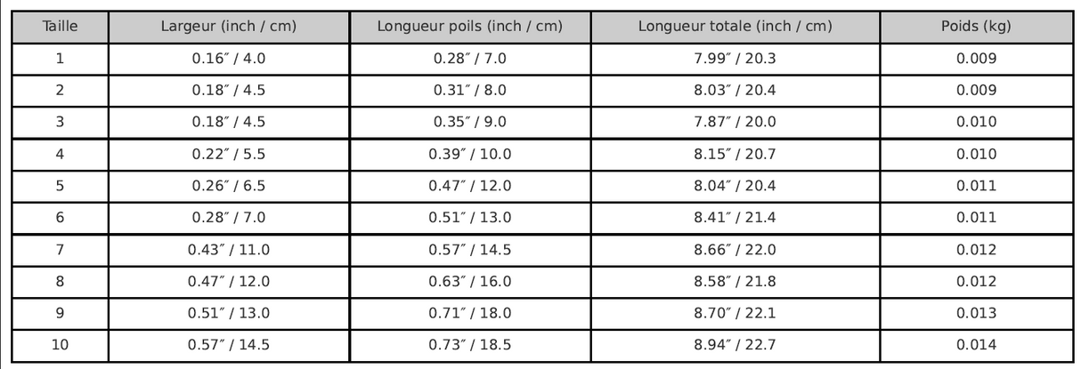 Pinceaux plats - Nylon - Manche long