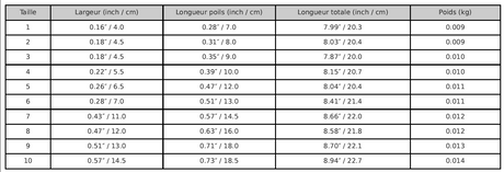 Pinceaux plats - Nylon - Manche long