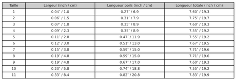 Pinceaux ronds – Nylon – Manche long